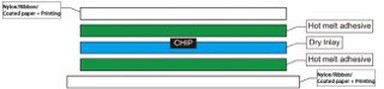 RFID Cloth Tag Structural RFID Cloth Tag Structural